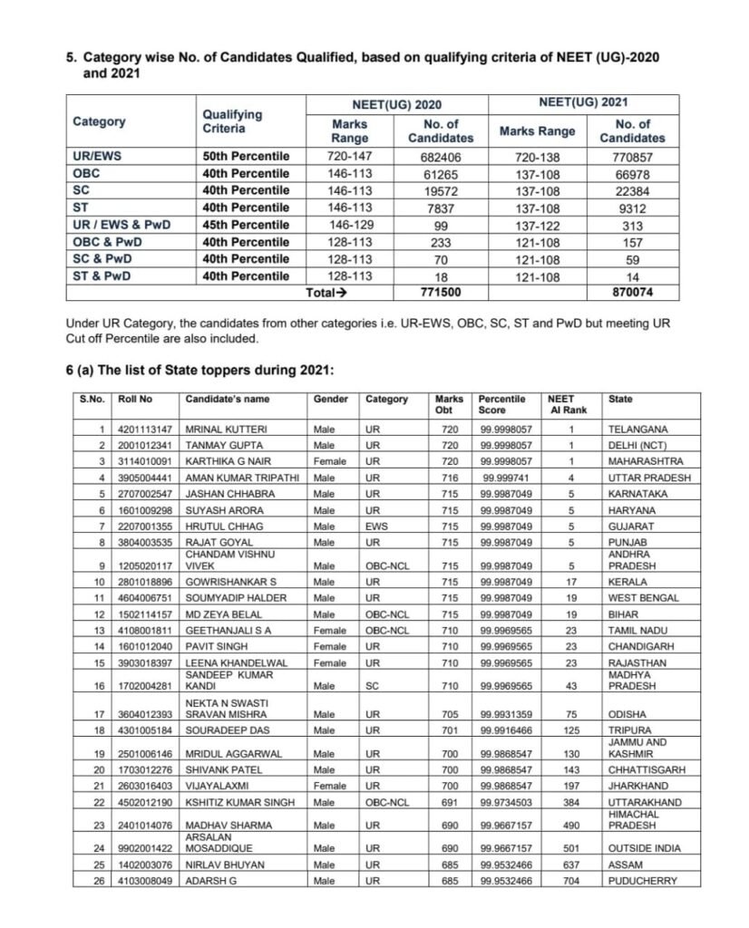 NRI Quota MBBS Admission 2024