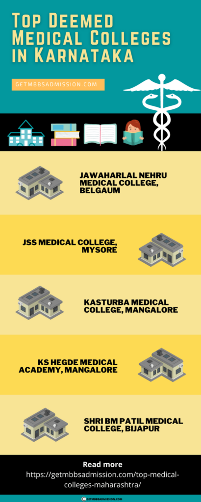 Top Deemed Medical Colleges Karnataka