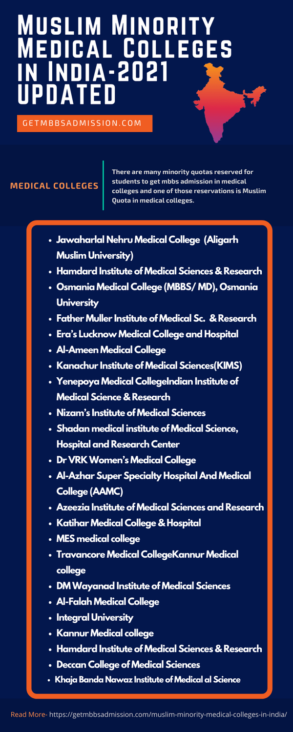 Muslim minority medical colleges