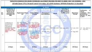 MCC AIQ NEET UG Counselling 2023 schedule Round 1