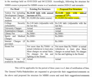 Haryana MBBS revised fee private medical colleges 2020