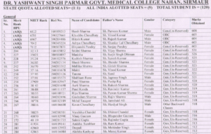 Himachal y s parmar govt student list 2019