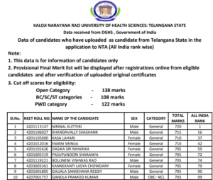 Telangana state merit list MBBS NEET UG 2021