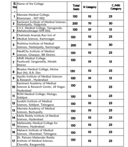telangana medical colleges b category