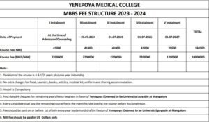 Yenepoya MBBS fees