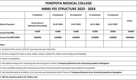 Deemed MBBS Cut Off 2023 | Deemed MBBS Fee 2024 Total Budget - Get ...