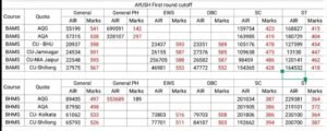 Ayush Round 1 cut off 2020 AIQ