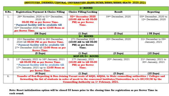 BAMS admission without NEET 2024 - Get Admission