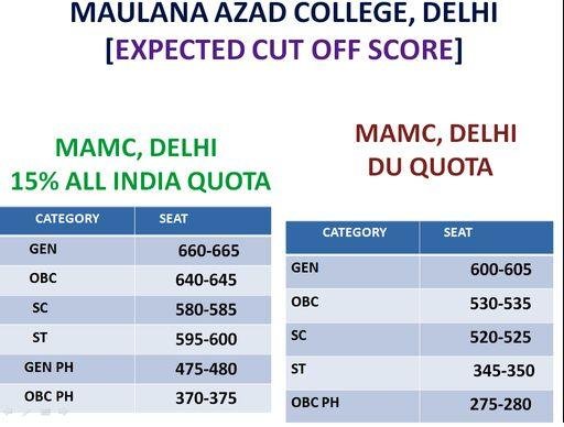 Maulana azad medical college 