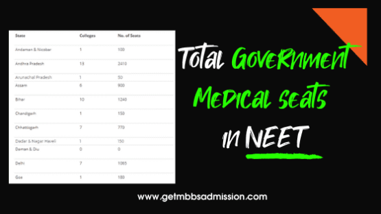 Total Government Mbbs Seats In India 2023 Archives Getmbbsadmission 