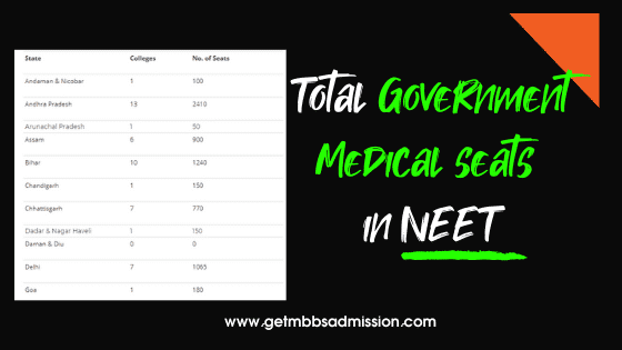 Total Government medical seats in NEET