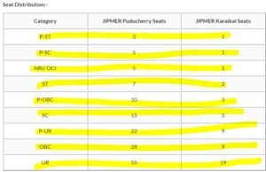 jipmer seat distribution 2020