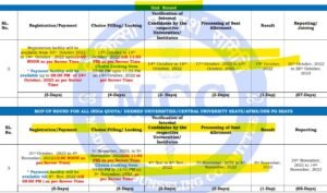 NEET PG Round 2 mop up round counselling schedule 2022