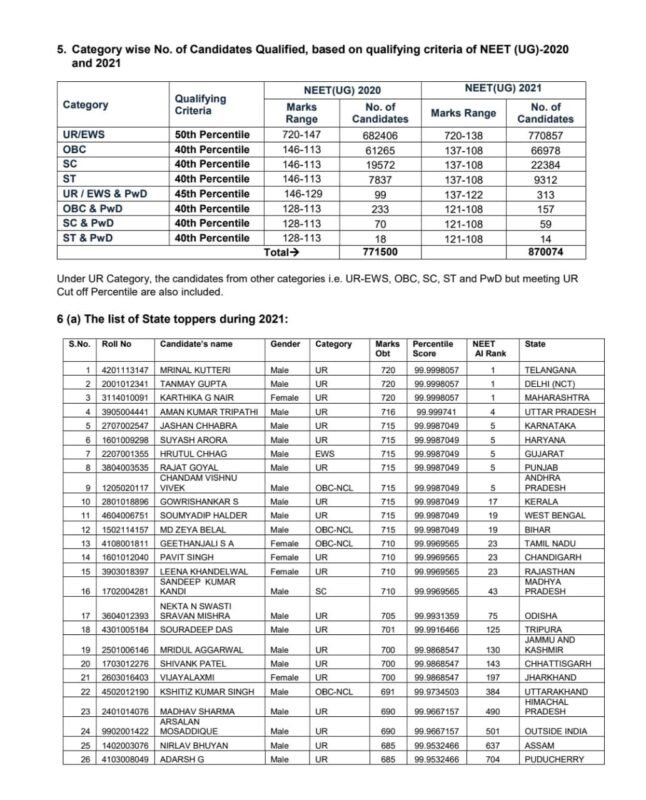 NRI Quota MBBS admission 2024