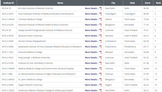 top 10 medical colleges in India - Get Admission