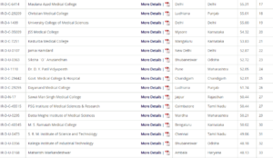 nirf top 33 medical colleges 2020