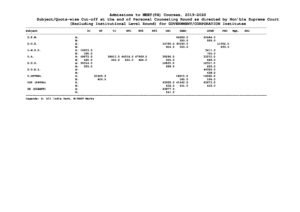 mahaRASTRA PG medical Subjectwise Cut-off 2