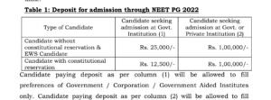 maharashtra PG counselling fee 2022