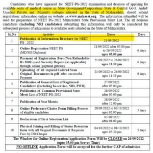 maharashtra PG medical Round 1 counselling schedule 2022