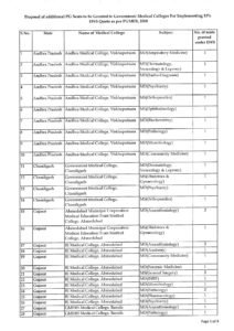 EWS Seats Implementation 2020-page-3