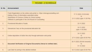 Haryana MBBS 2022 ROUND 2 counselling schedule