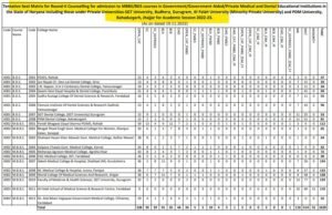 Haryana MBBS BDS admission 2022 vacant seats for Round 2 after Round 1