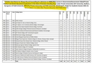 Haryana MBBS BDS admission mop up round final vacant seat after NRI seats conversion 2022