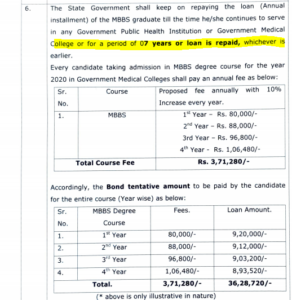 Haryana MBBS Govt. medical college fee 2020