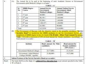 Haryana MBBS admission revised Bond Policy 2022 for Govt ,amp; Semi Govt Medical Colleges