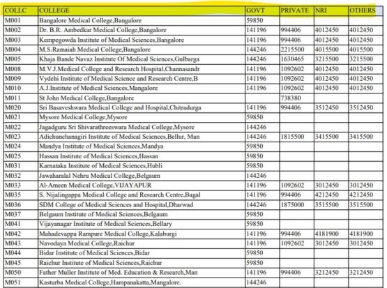 Karnataka MBBS BDS Admission 2024 - Get Admission