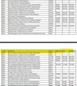 Karnataka MBBS fees 2022 Part 2