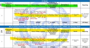 MCC AIQ NEET UG MBBS BDS Round 2 Mop up Round counselling schedule 2022