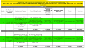 NEET PG MCC All India Quota Revised Schedule 2021