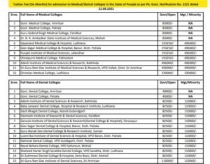 Punjab MBBS BDS fees 2022