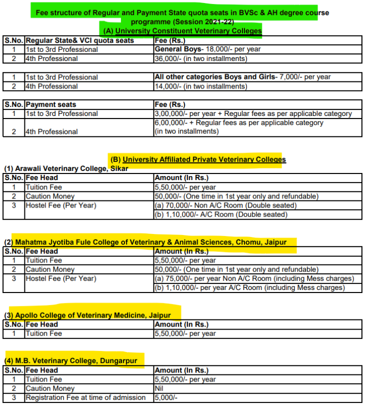 B.V.Sc Veterinary Admission Without NEET 2024 - Get Admission