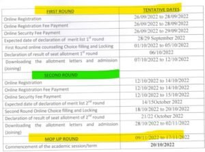Uttar Pradesh UP NEET PG medical Round 1 Round 2 mop up Round  counselling schedule 2022