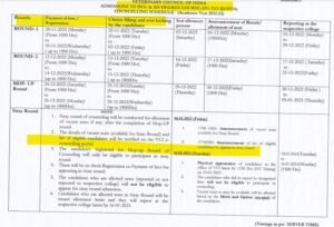 Veterinary All India Quota counselling schedule 2022