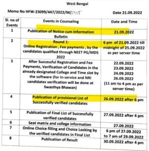 West Bengal PG medical admission counselling schedule 2022