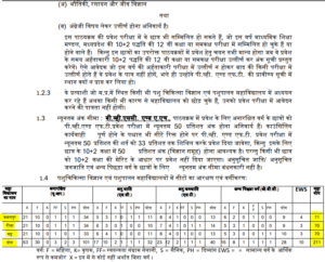 madhhya pradesh vet total seats 2020