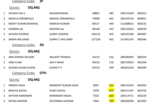 punjab cmc ludhiana AIQ cut off 2019