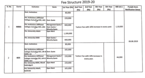 punjab medical colleges fee structure 2019