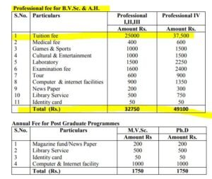 uttar pradesh govt. vet college fee 2020