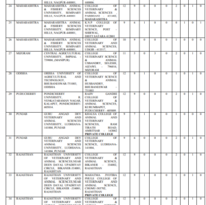 vet colleges under all india quota page 3