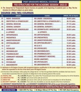 Bihar Private medical college PG fees