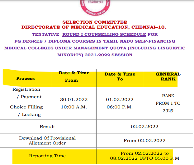 Tamil Nadu PG Medical Admission 2021 - Get Admission