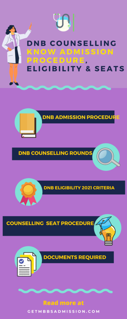 dnb counselling 2021 infographics