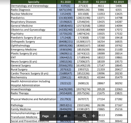 clinical research courses after mbbs