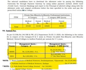 Andhra Pradesh Management Quota MBBS Fee 2021