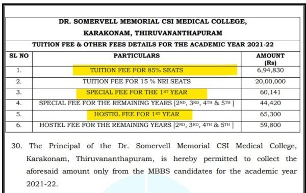 low-budget-private-medical-colleges-in-india-get-admission