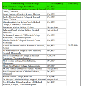 Kerala private medical colleges MBBS Fee 2021